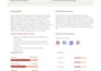 create a marketing buyer persona and customer avatar for you